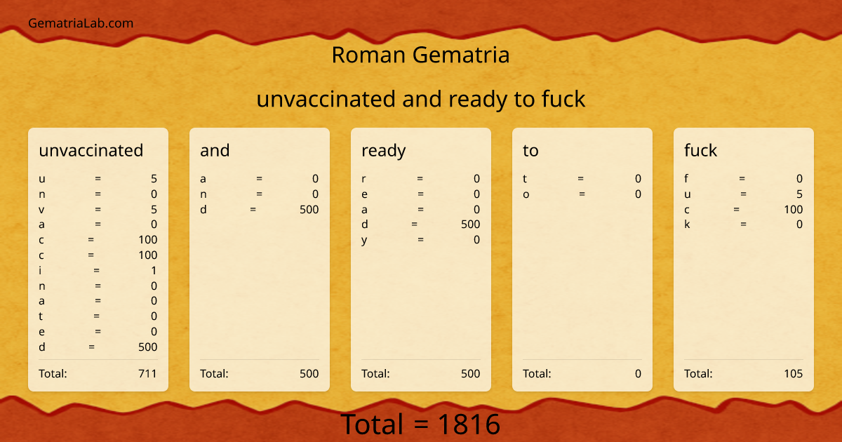 unvaccinated and ready to fuck in roman Gematria